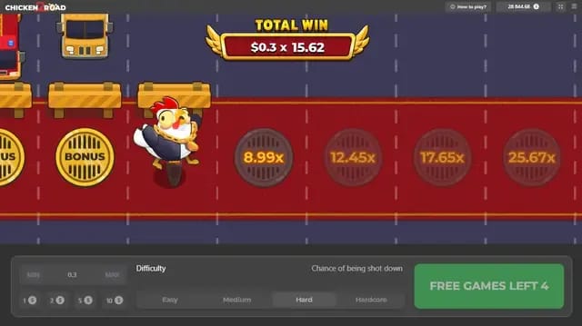 A cartoon chicken riding a motorcycle on a road with multiplier values visible on manholes, showing a total win of $0.3 x 15.62 and four free games left in a game interface.